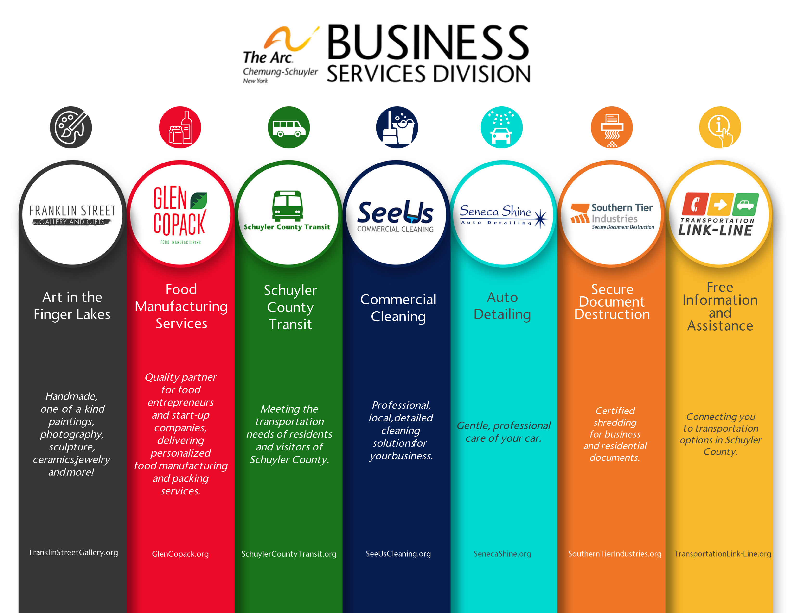 Business Services Infographic 4-20-21.jpg